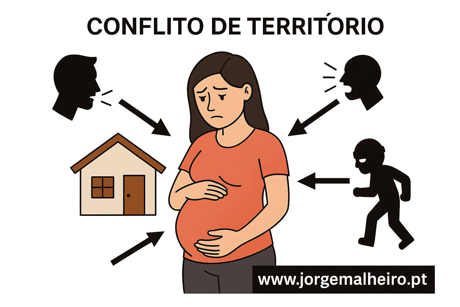 Conflito de Território (ameaça externa ao lar, parceiro ou estabilidade)