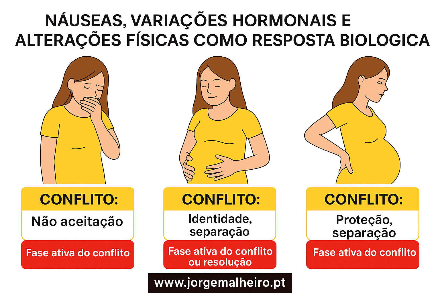 Náuseas, variações hormonais e alterações físicas como resposta biológica