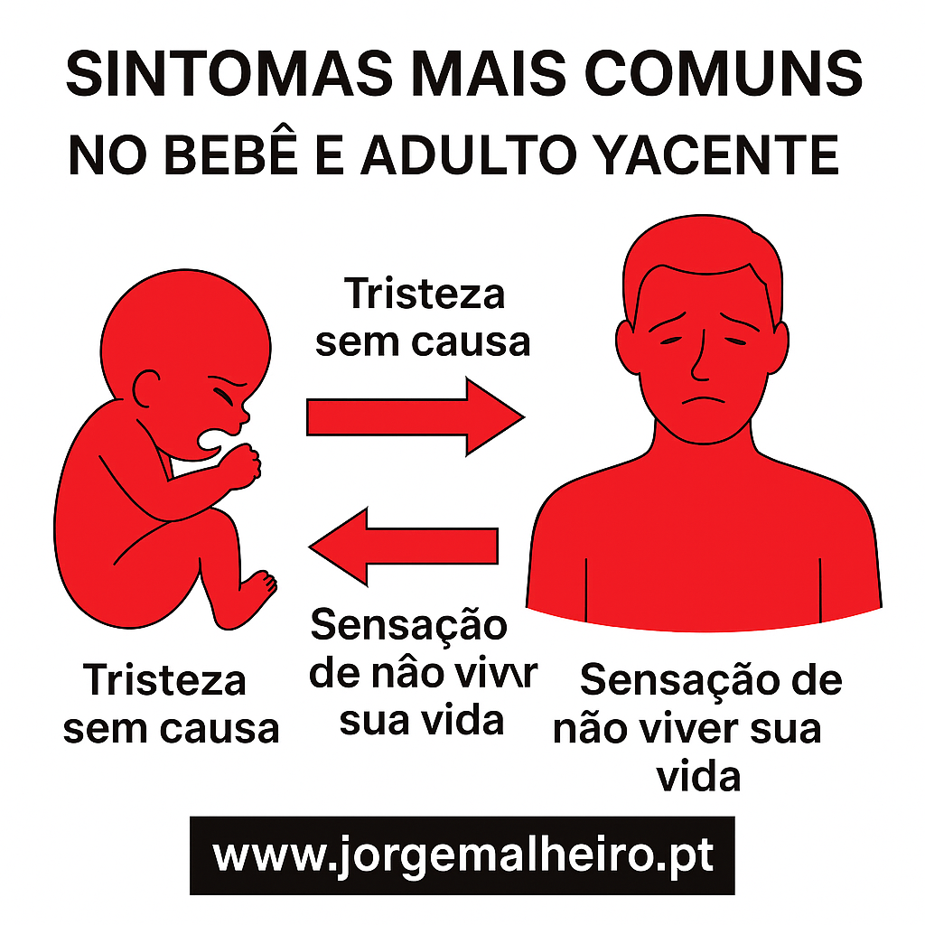 Sintomas mais comuns no bebê e adulto yacente: tristeza sem causa, vazio existencial, sensação de não viver sua vida.