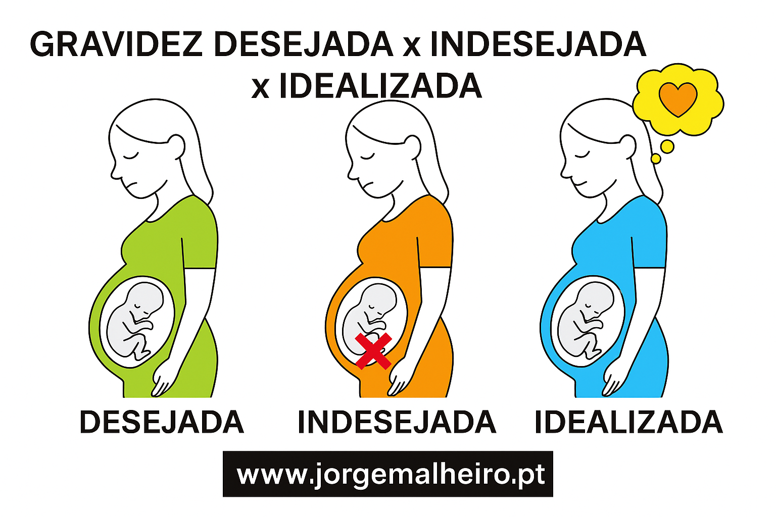 Gravidez desejada x indesejada x idealizada