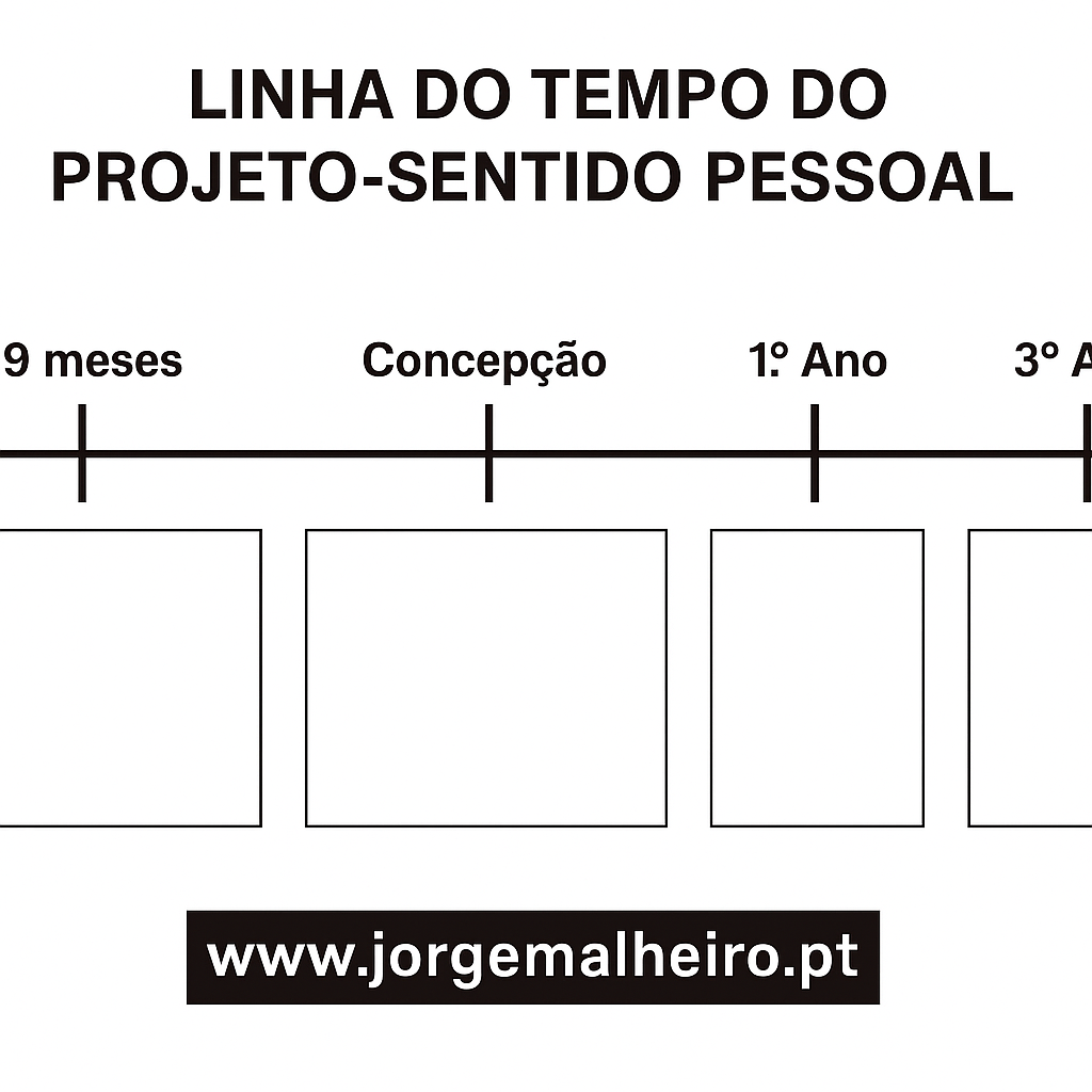 Exercício: Linha do Tempo do Projeto-Sentido Pessoal