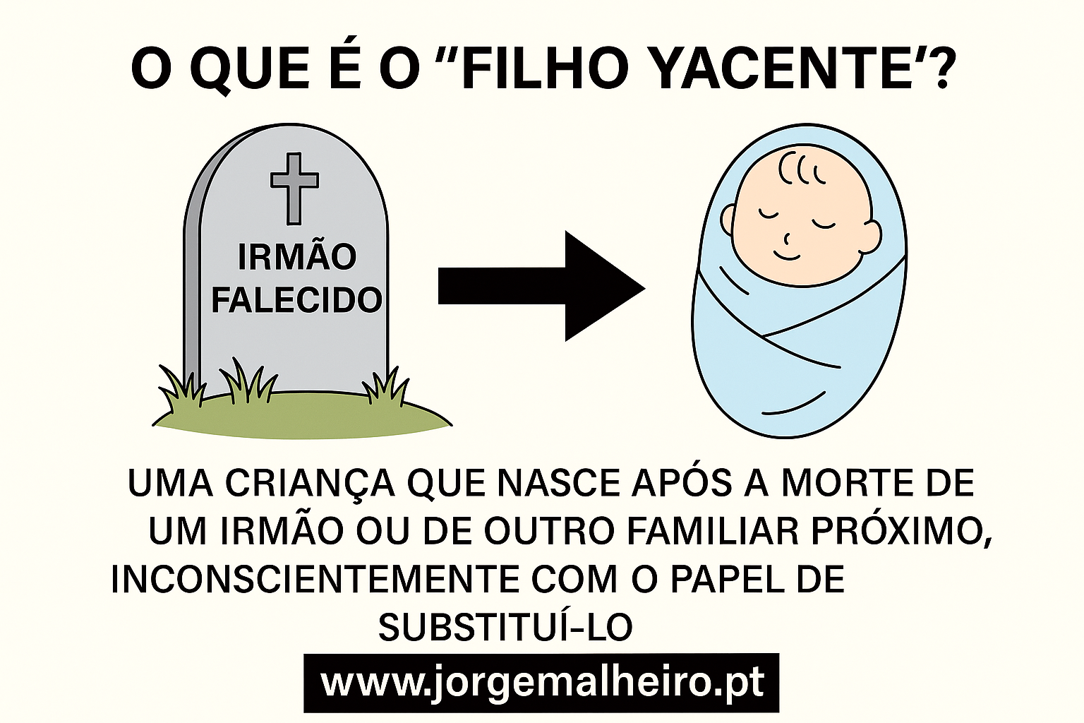 O que é o “filho yacente”?