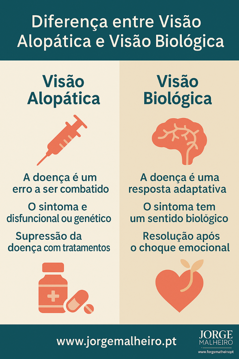 Diferença entre visão alopática e visão biológica