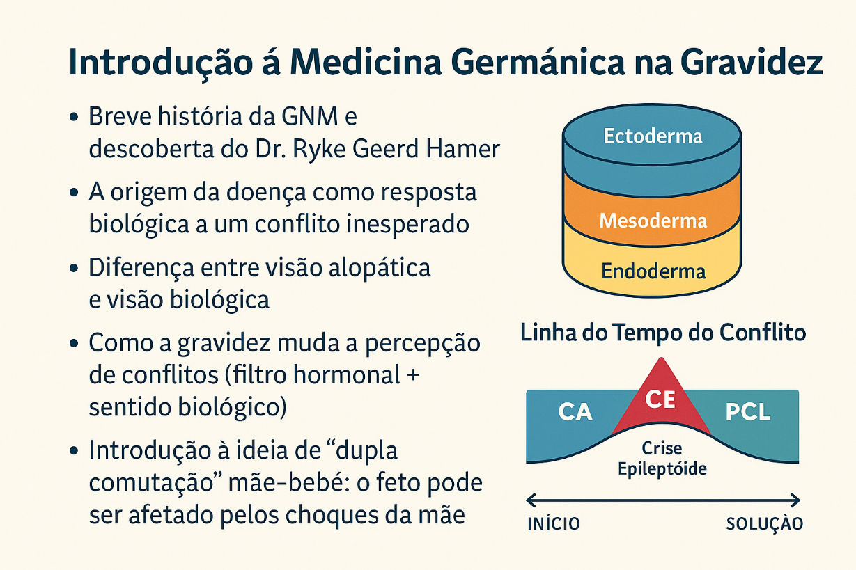 Breve História da GNM e a Descoberta do Dr. Ryke Geerd Hamer